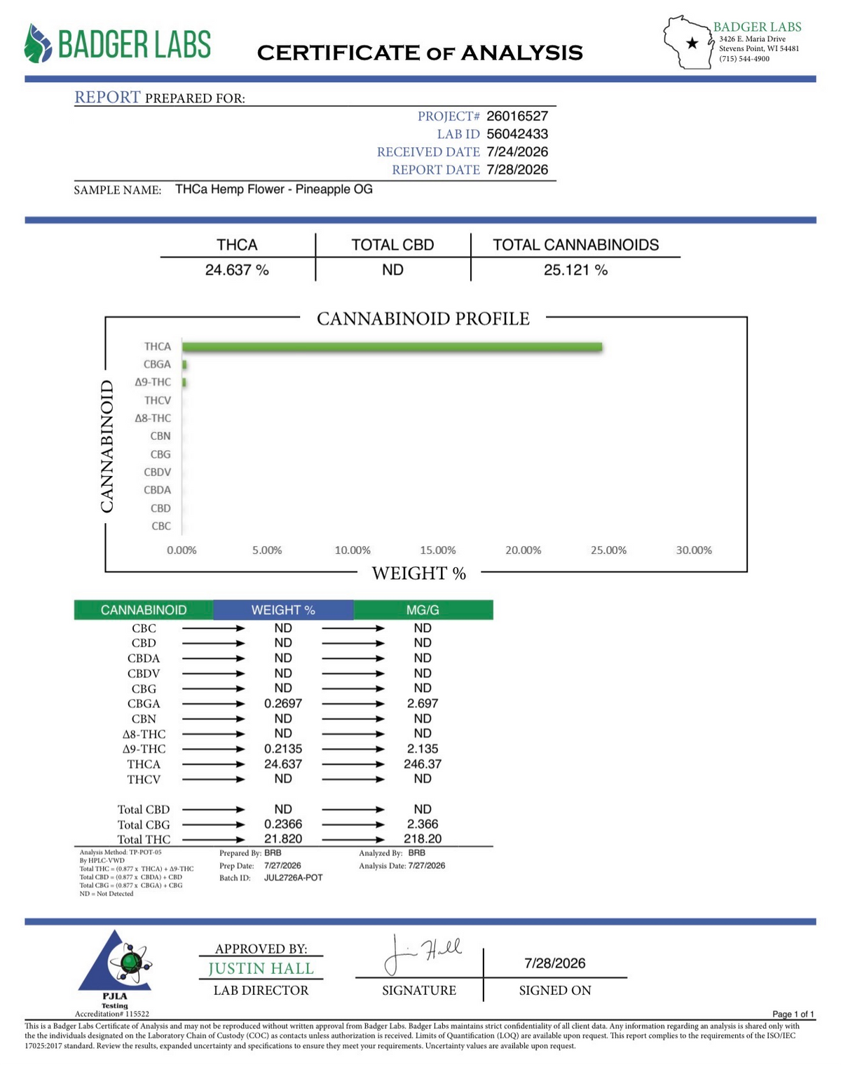 Certificate of Analysis from Badger Labs showing cannabinoid profile results for THCA hemp flower, with tables, bar charts, and labeled sections for THC, CBD, and total cannabinoids.