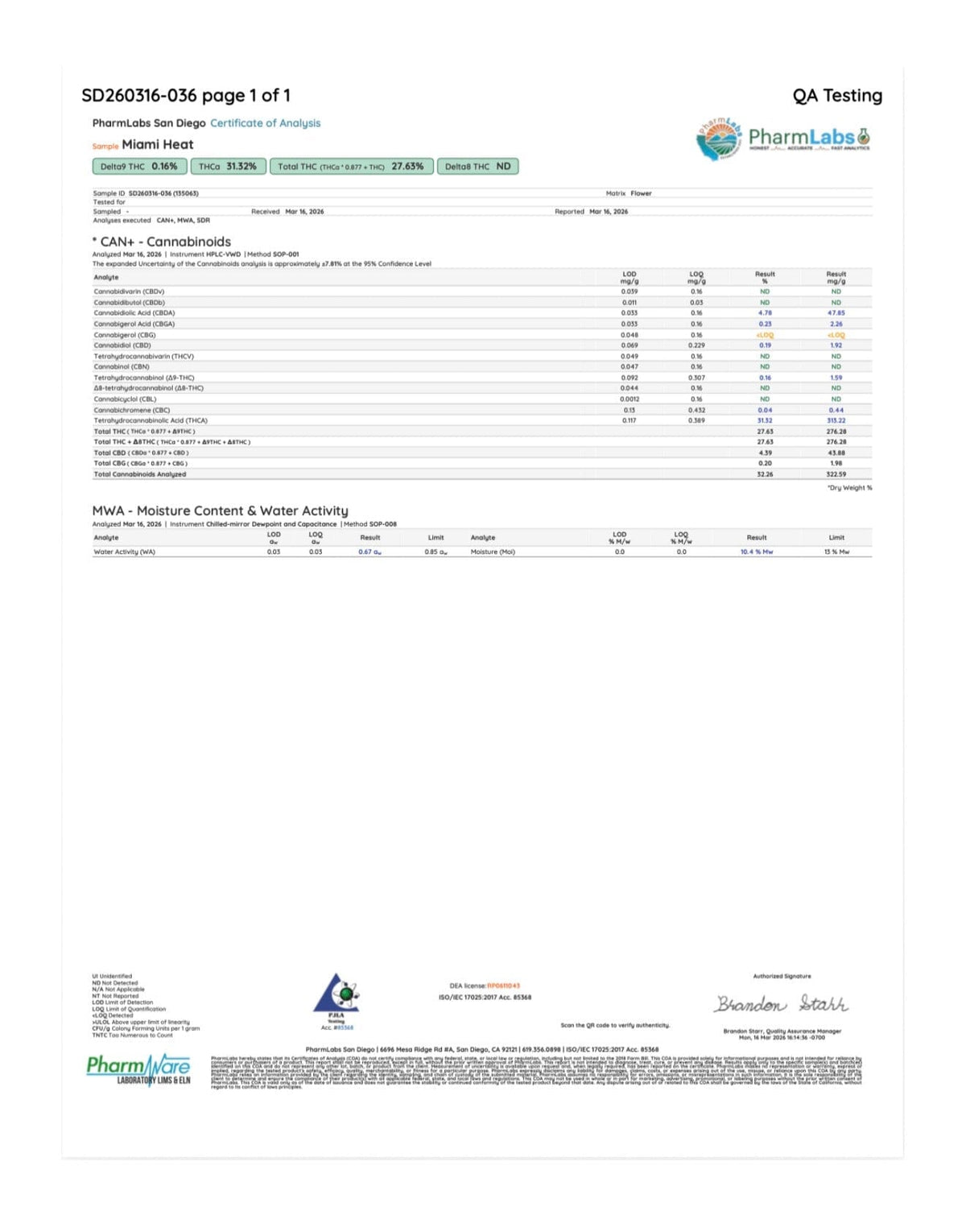 Miami Heat Pharmaceutical testing report with data