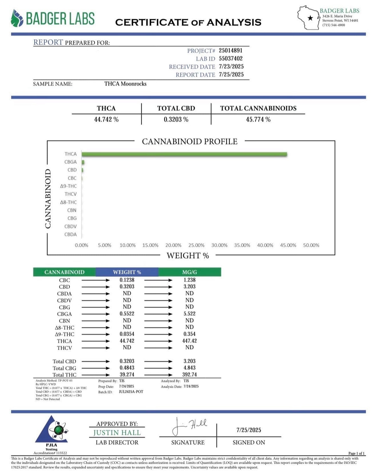 Badger Labs Certificate of Analysis for a THC product, showing cannabinoid profile and weights.