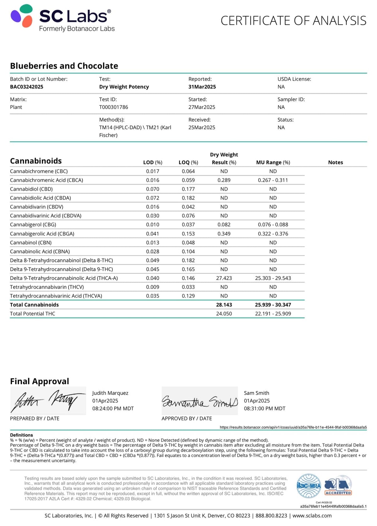 BackWoodz Blue Chocolate THCA Flower Certificate of Analysis (COA)