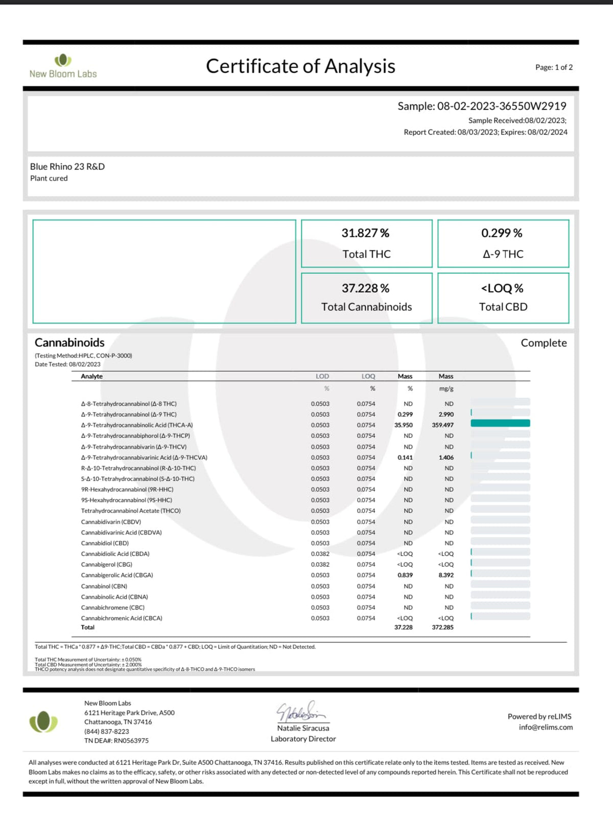 Blue Rhino - THCA Flower - BackWoodz