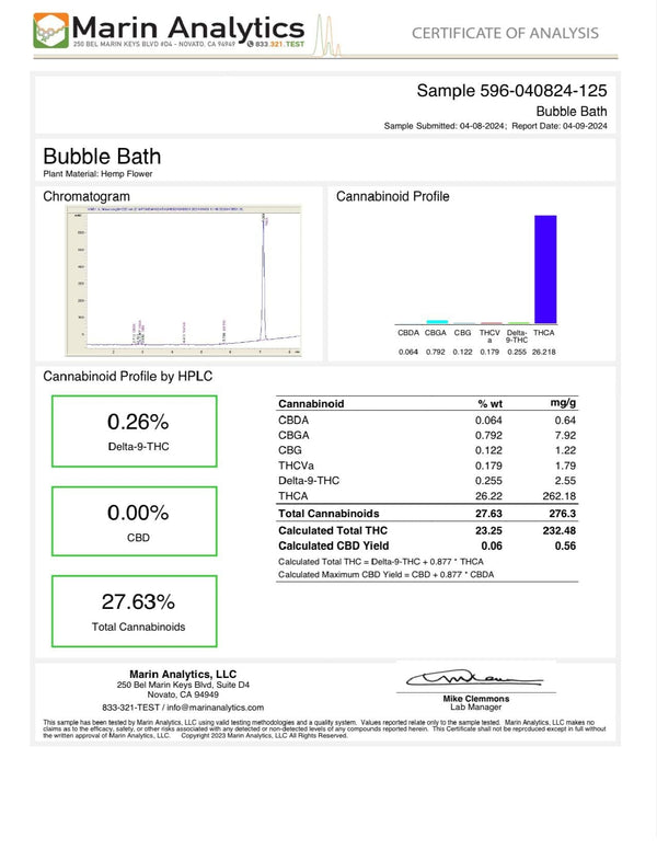 THCA Flower Bubble Bath BackWoodz BW LLC