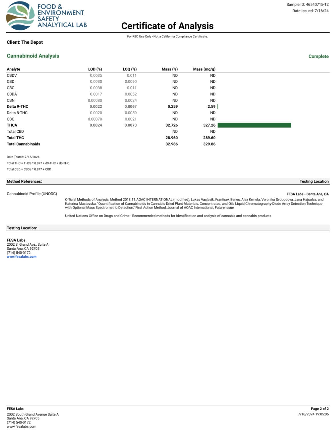 Candy Runtz - THCA Flower - BackWoodz