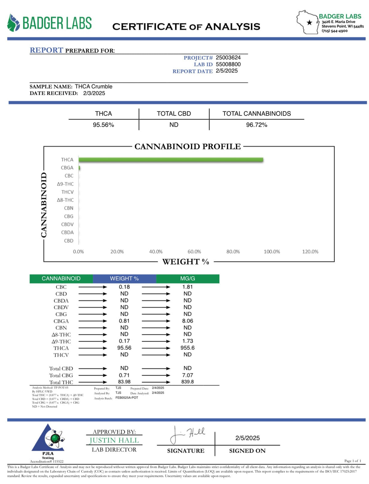 BackWoodz - THCA Crumble certificate of analysis