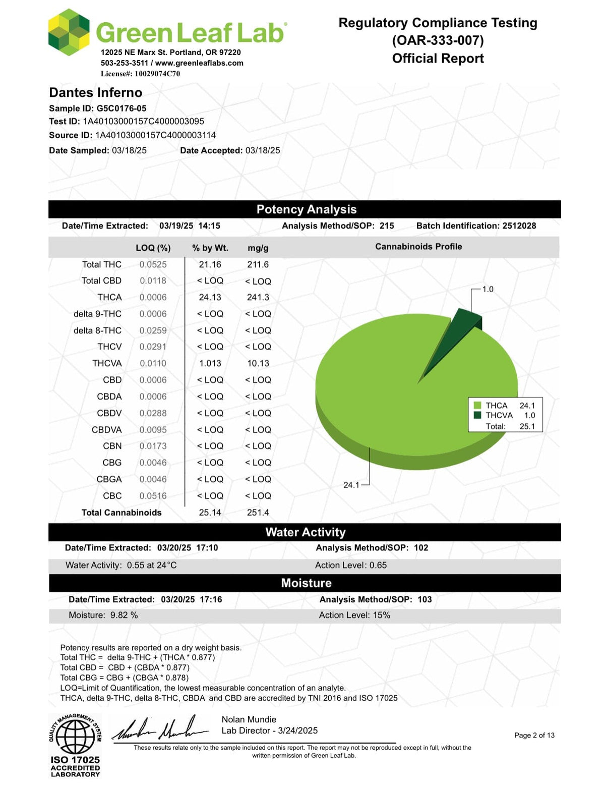 Dante&#39;s Inferno COA -THCA Flower- BackWoodz