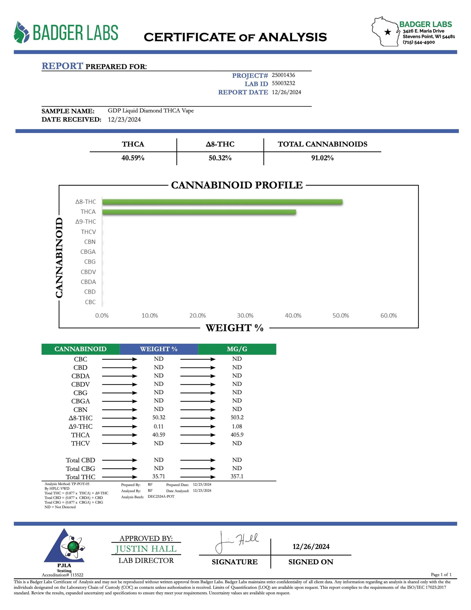 Disposable THCA Vape - BackWoodz