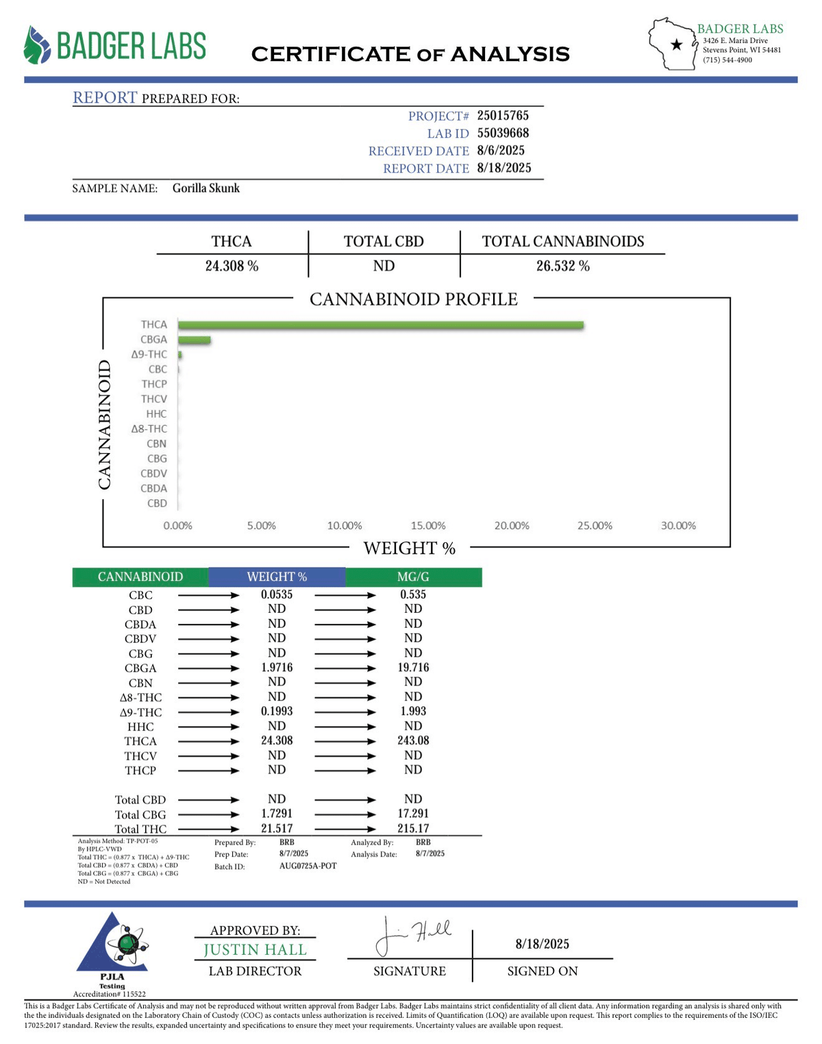 Gorilla Skunk THCA COA