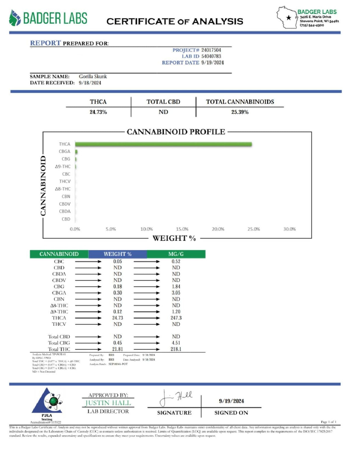 Gorilla Skunk - THCA Flower - COA - BackWoodz