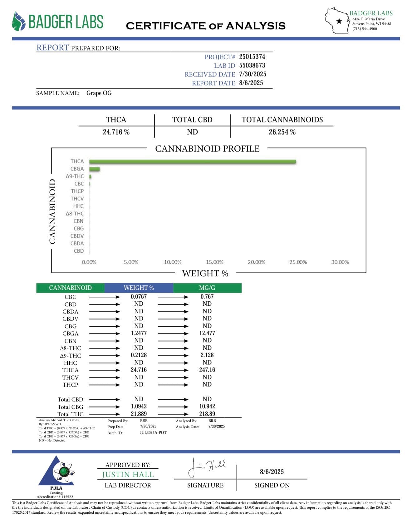 Grape OG THCA Flower COA