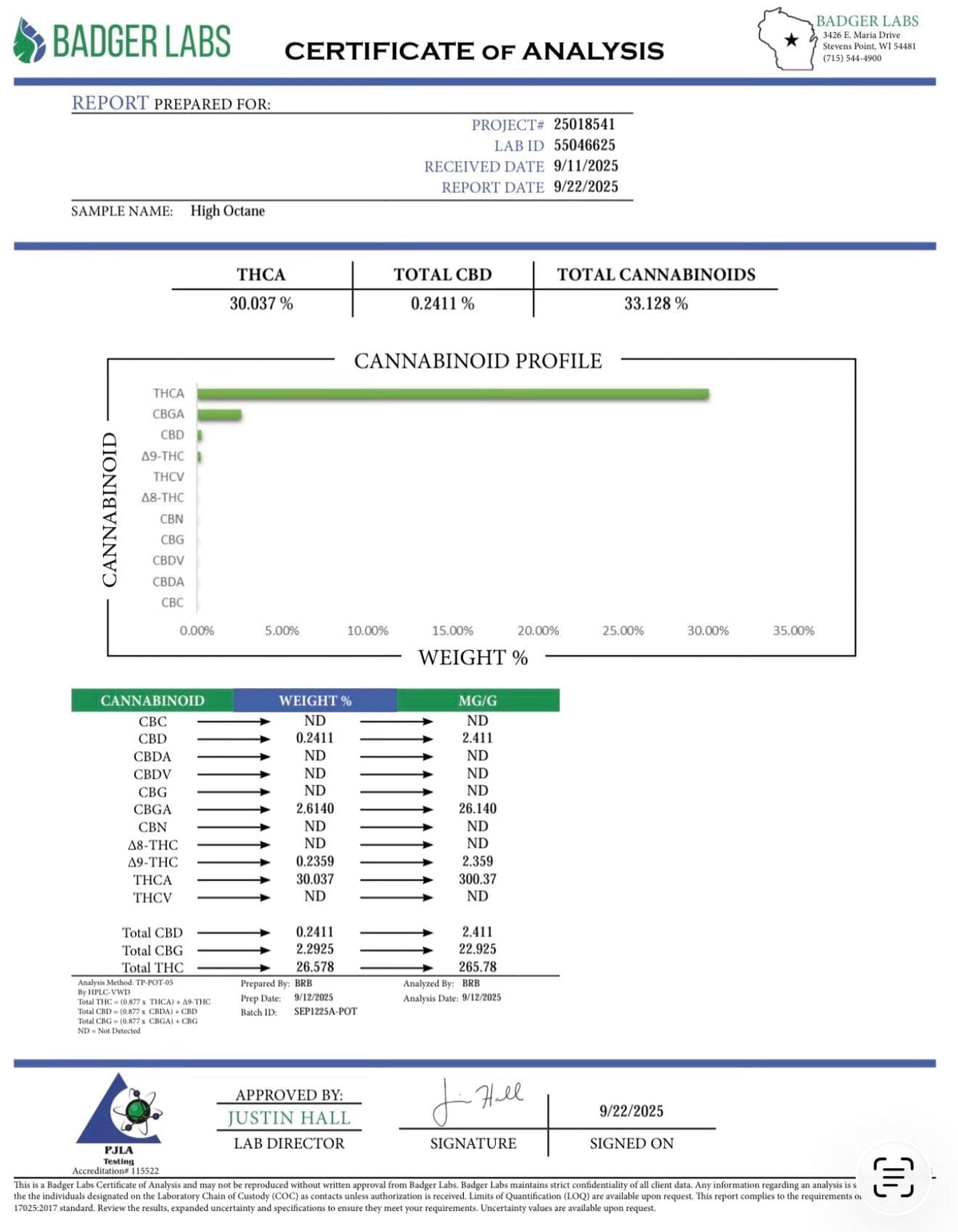 Certificate of Analysis from Badger Labs with cannabinoid profile and weights.