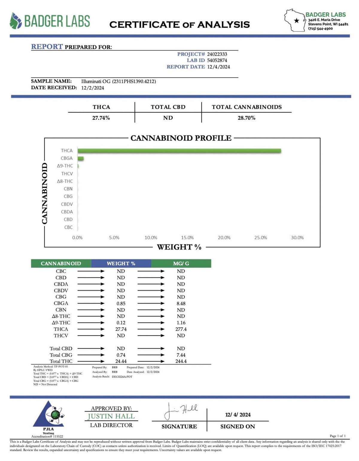 Illuminati OG - THCA Flower - BackWoodz
