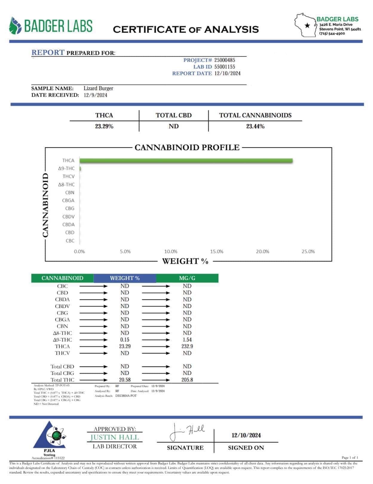 Lizard Burger - THCA Flower - BackWoodz