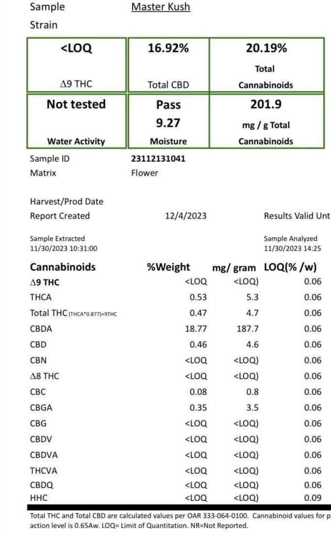 Master Kush - CBD Hemp Flower - BackWoodz