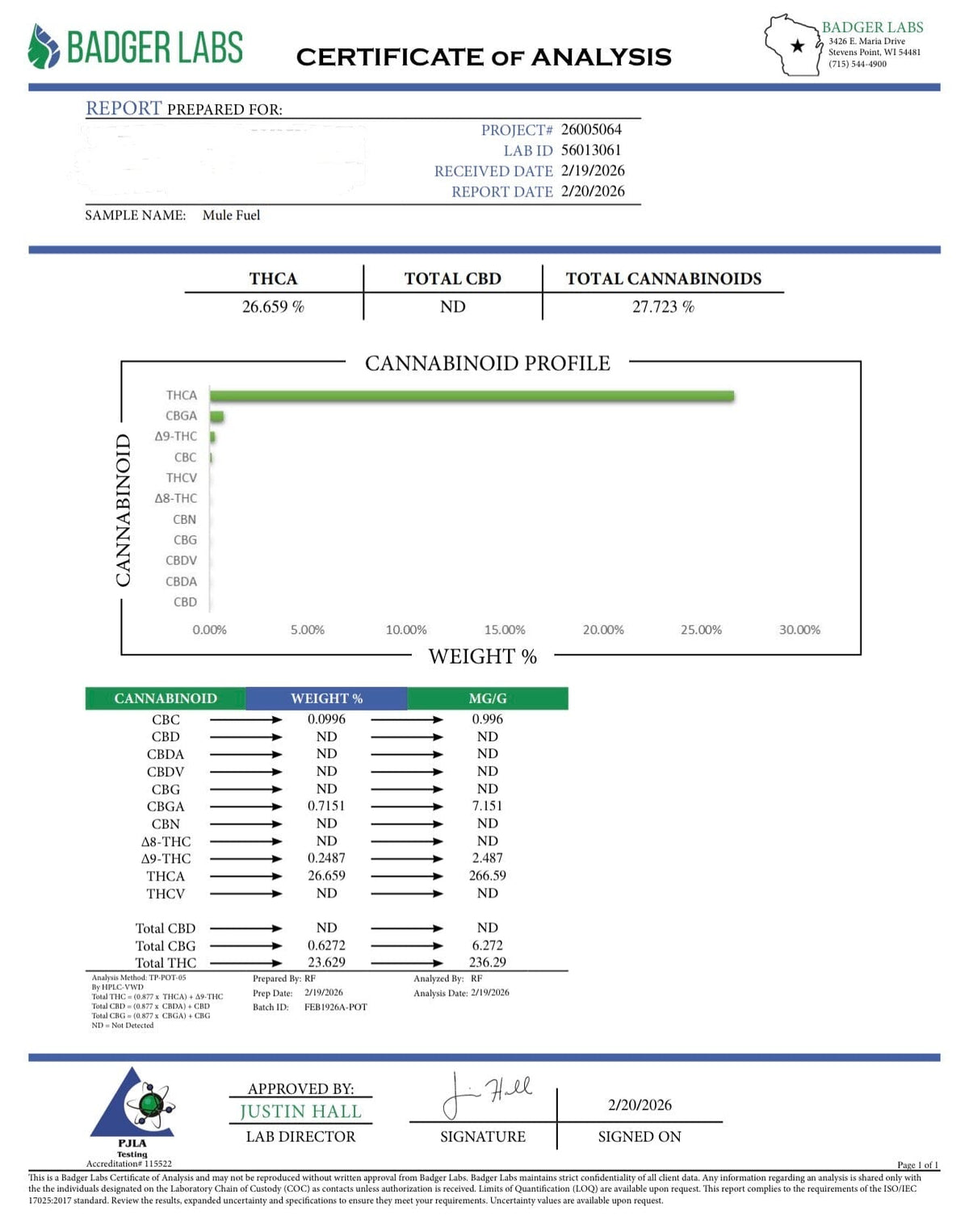 A certificate of analysis report from Badger Labs showing cannabinoid profile and THC content for a sample named Mule-Fuel. The document includes tables, a bar chart, and a weight percentage breakdown for various cannabinoids, with Badger Labs branding and signatures at the bottom.