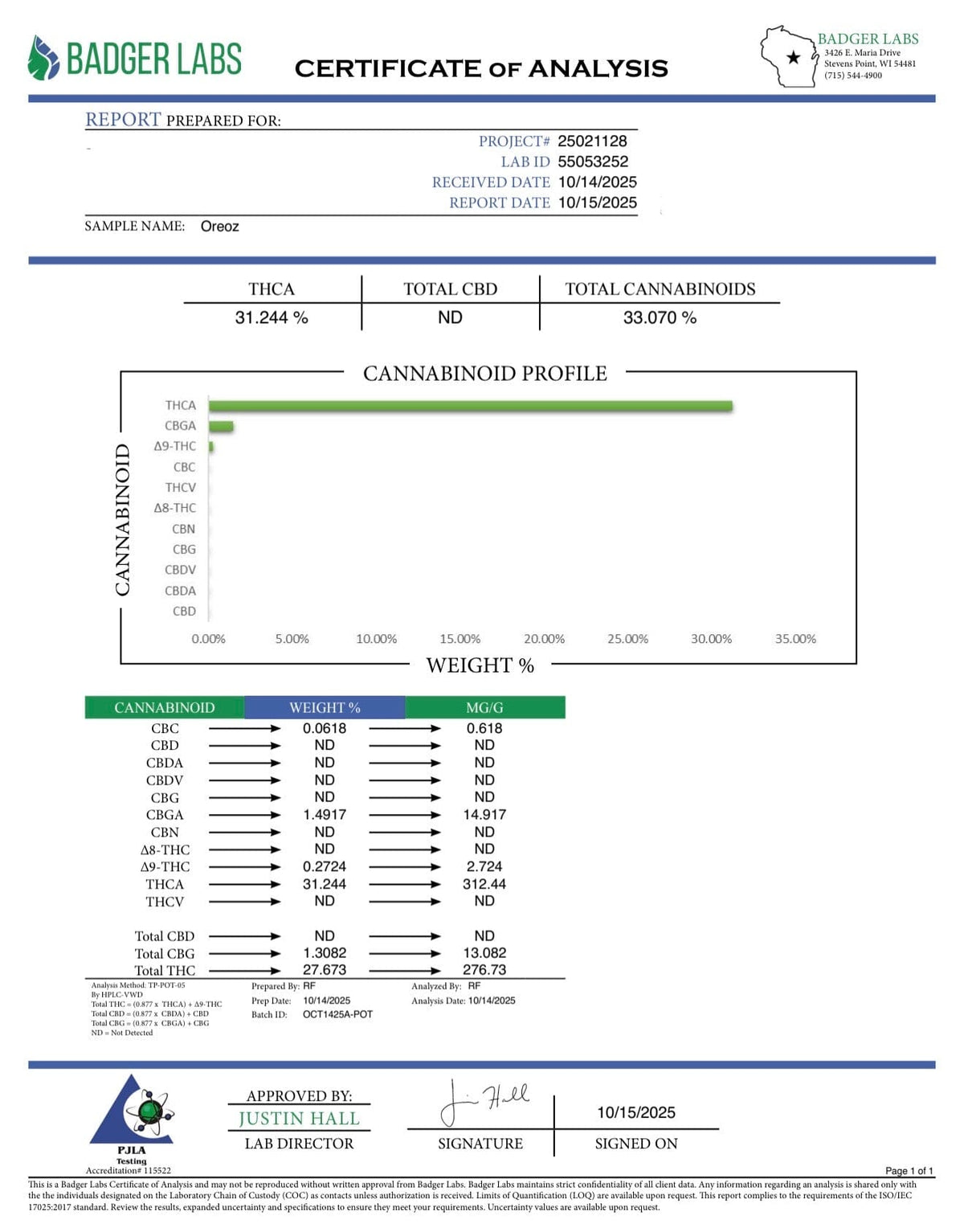 Cannabis Certificate of Analysis from Badger Labs for Oreoz 