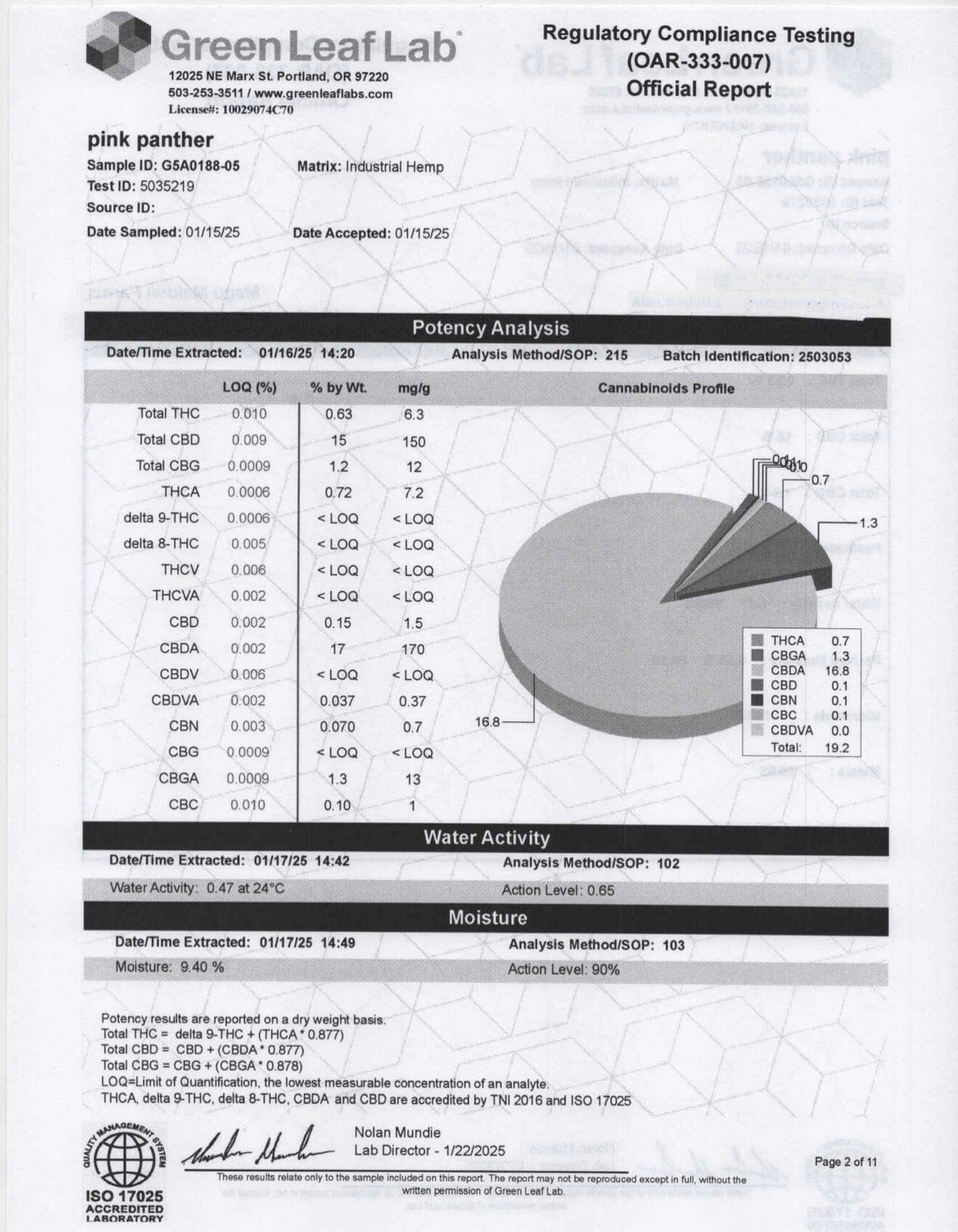 Pink Panther CBD Flower COA