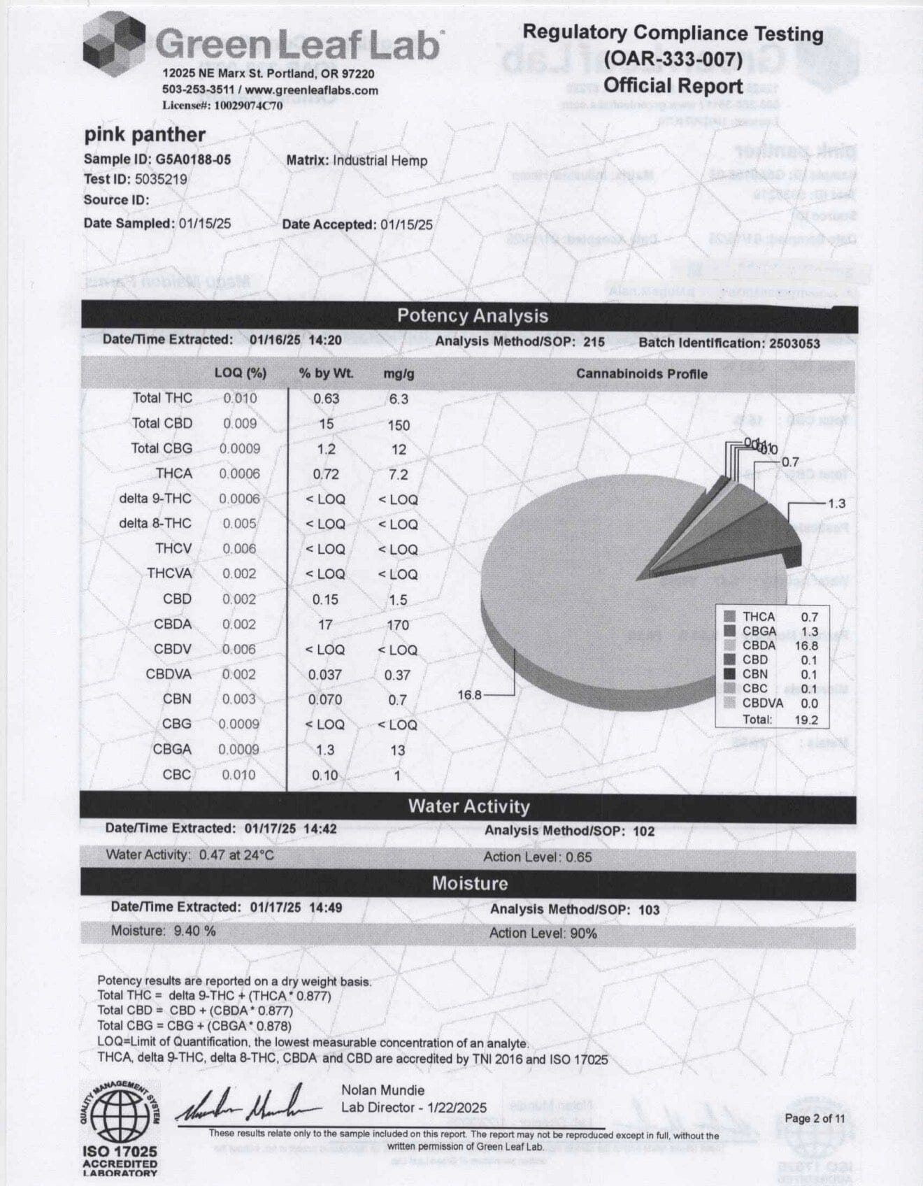Pink Panther CBD Flower COA