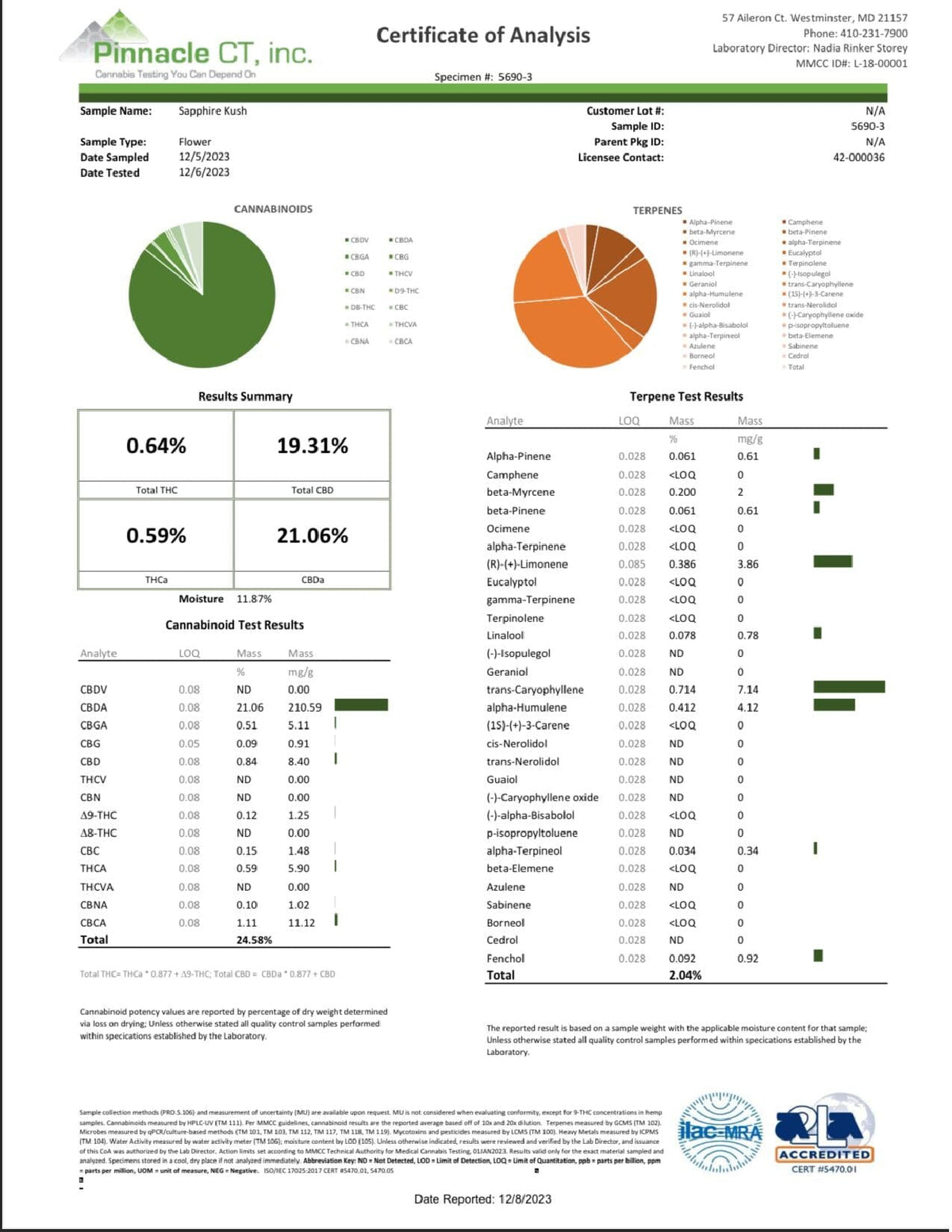 Sapphire Kush - CBD Flower - BackWoodz