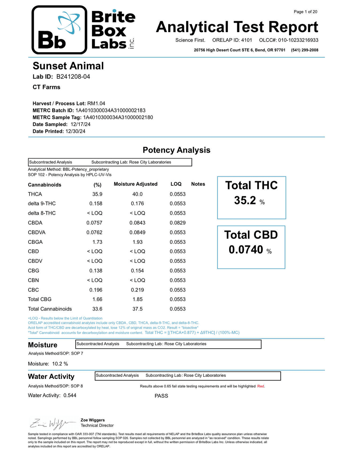 BackWoodz - Sunset Animal THCA COA (Certificate of analysis)