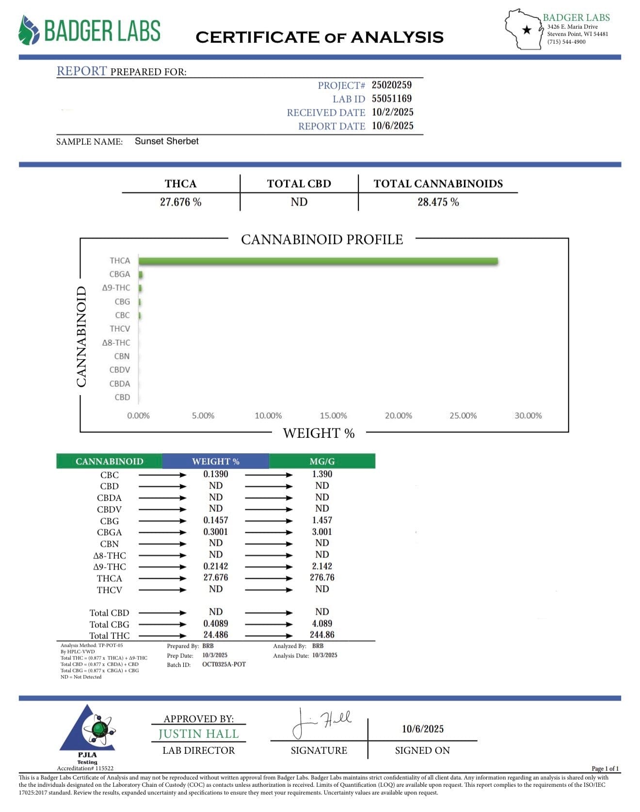 Sunset Sherbet THCA COA