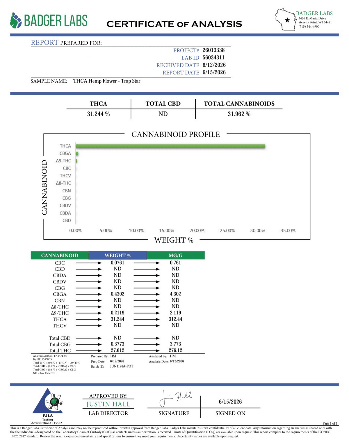 Badger Labs Certificate of Analysis for Trap Star THCA 