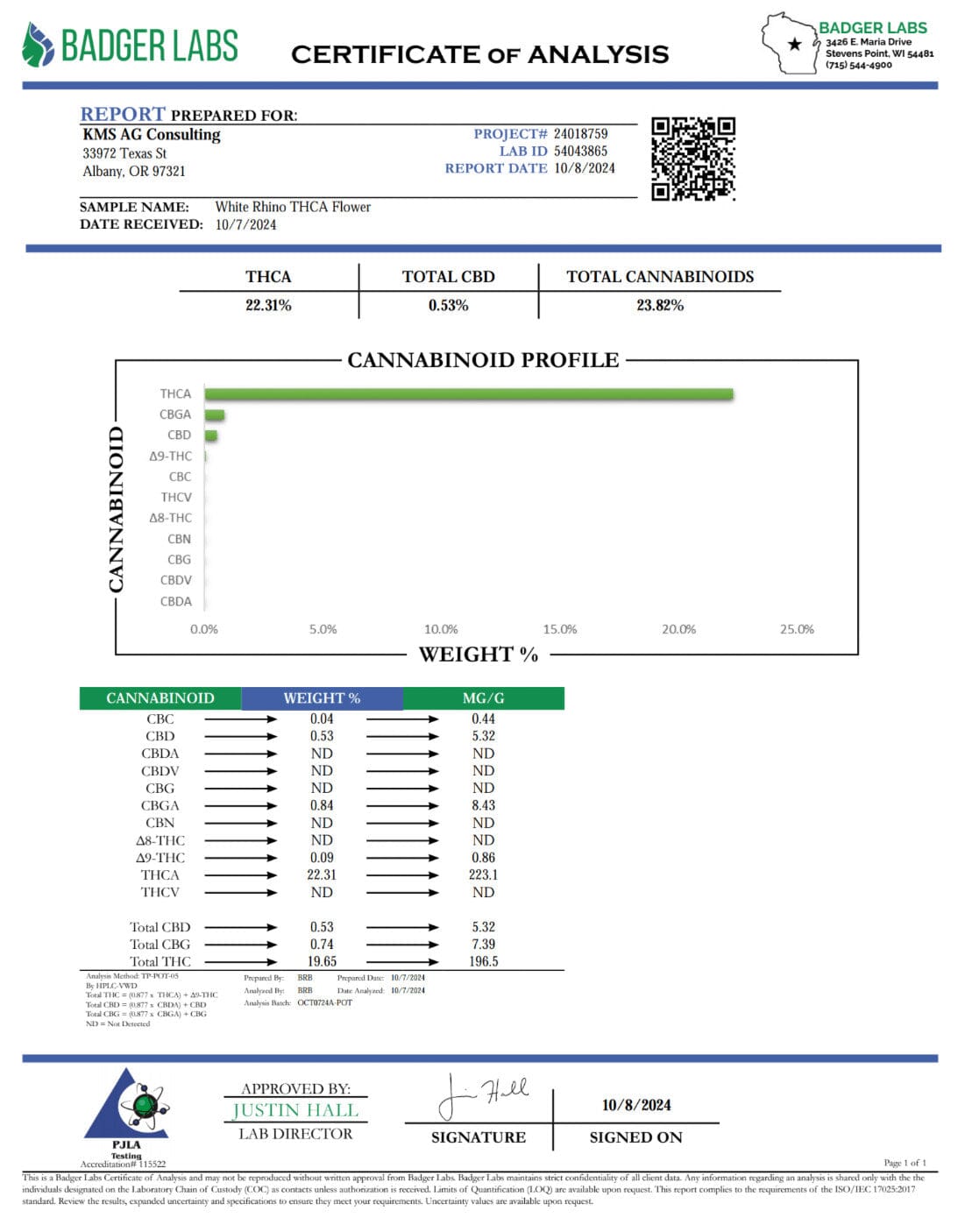 White Rhino - THCA Flower - BackWoodz