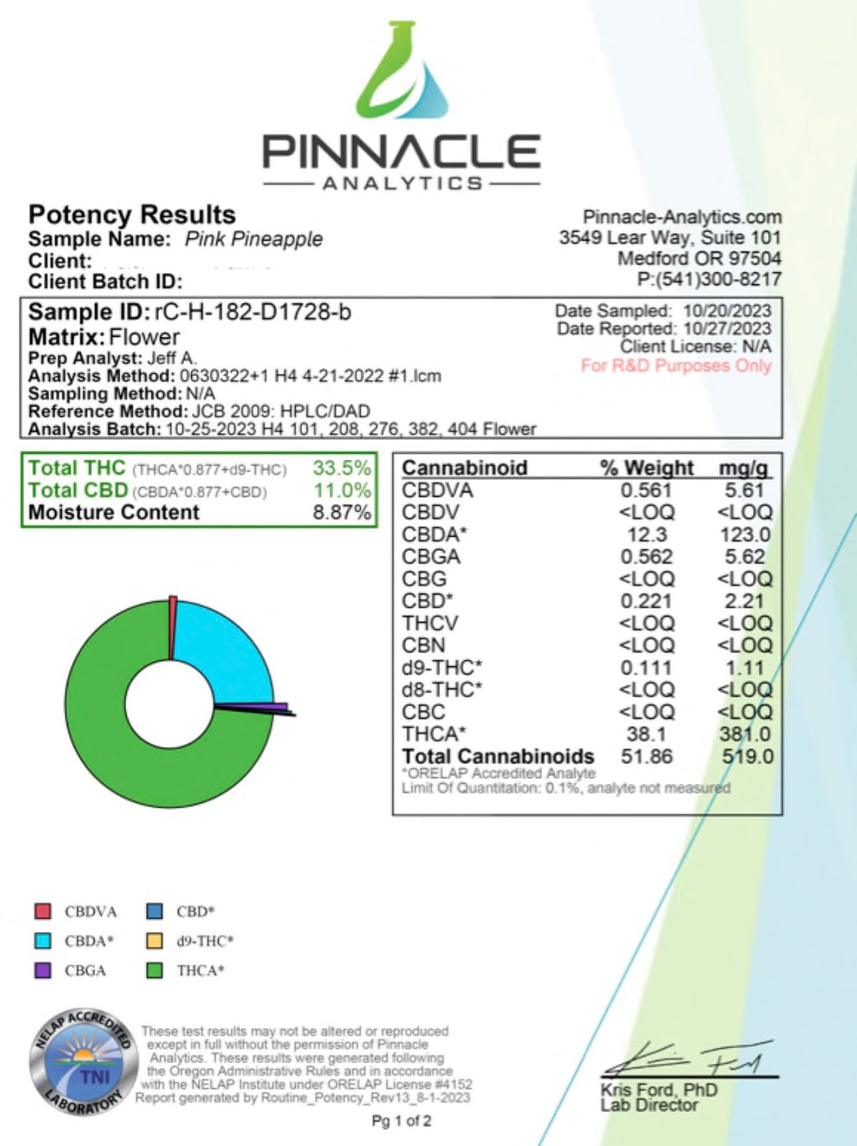 Pink Pineapple THCA Flower - BackWoodz