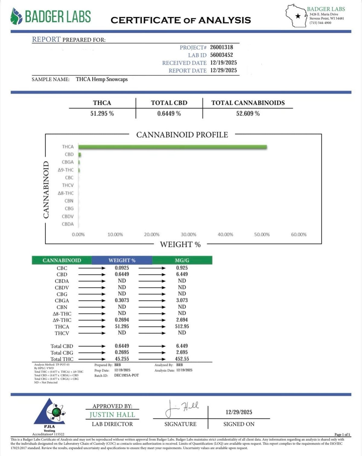 Purple Sno Caps - Certificate of Analysis for THC and CBD content in a sample.