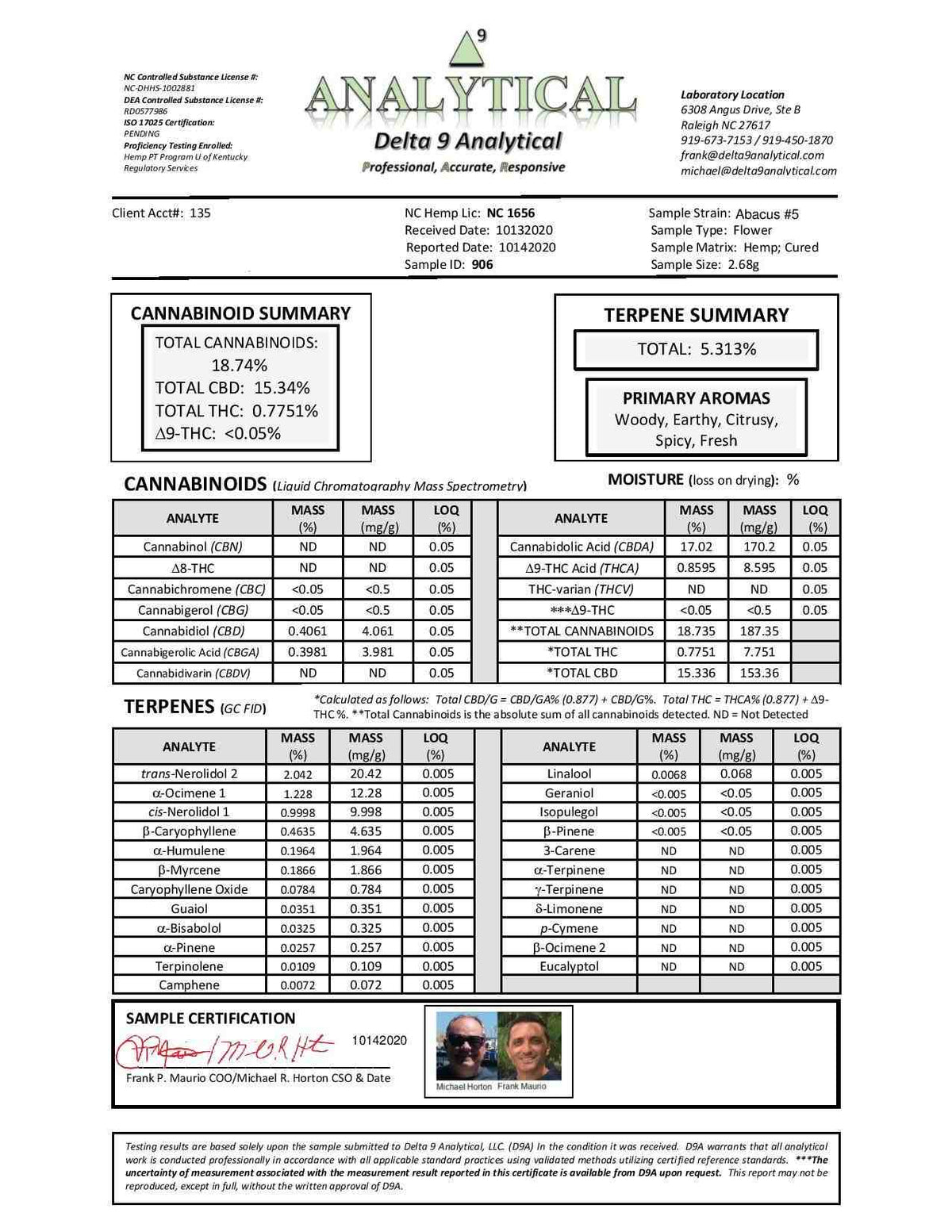 Abacus #5 CBD Flower COA - BackWoodz CBD