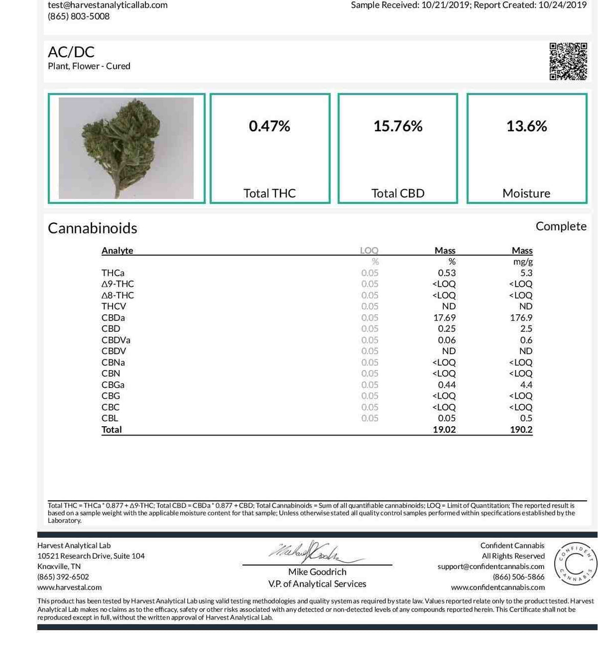 The lab report (COA) for BackWoodz AC/DC CBD Hemp Flower