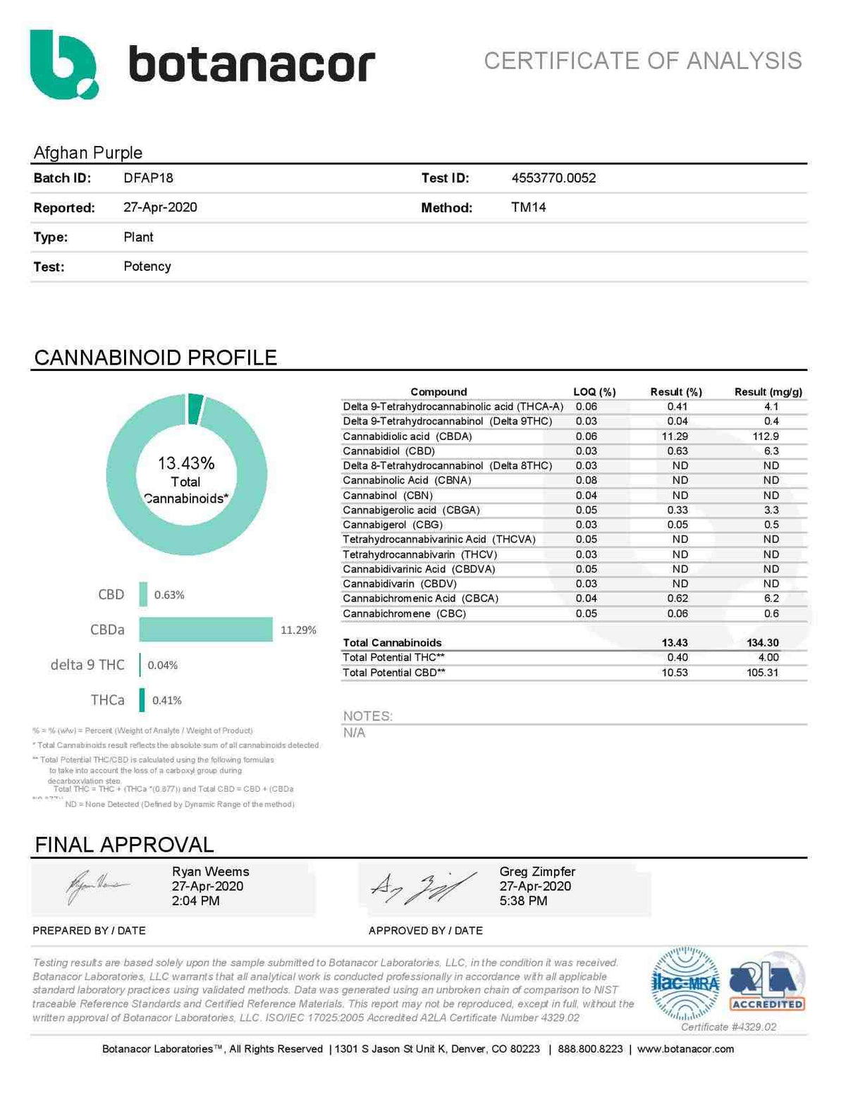 Afghan Purple Kush CBD Hemp Flower COA - BackWoodz CBD