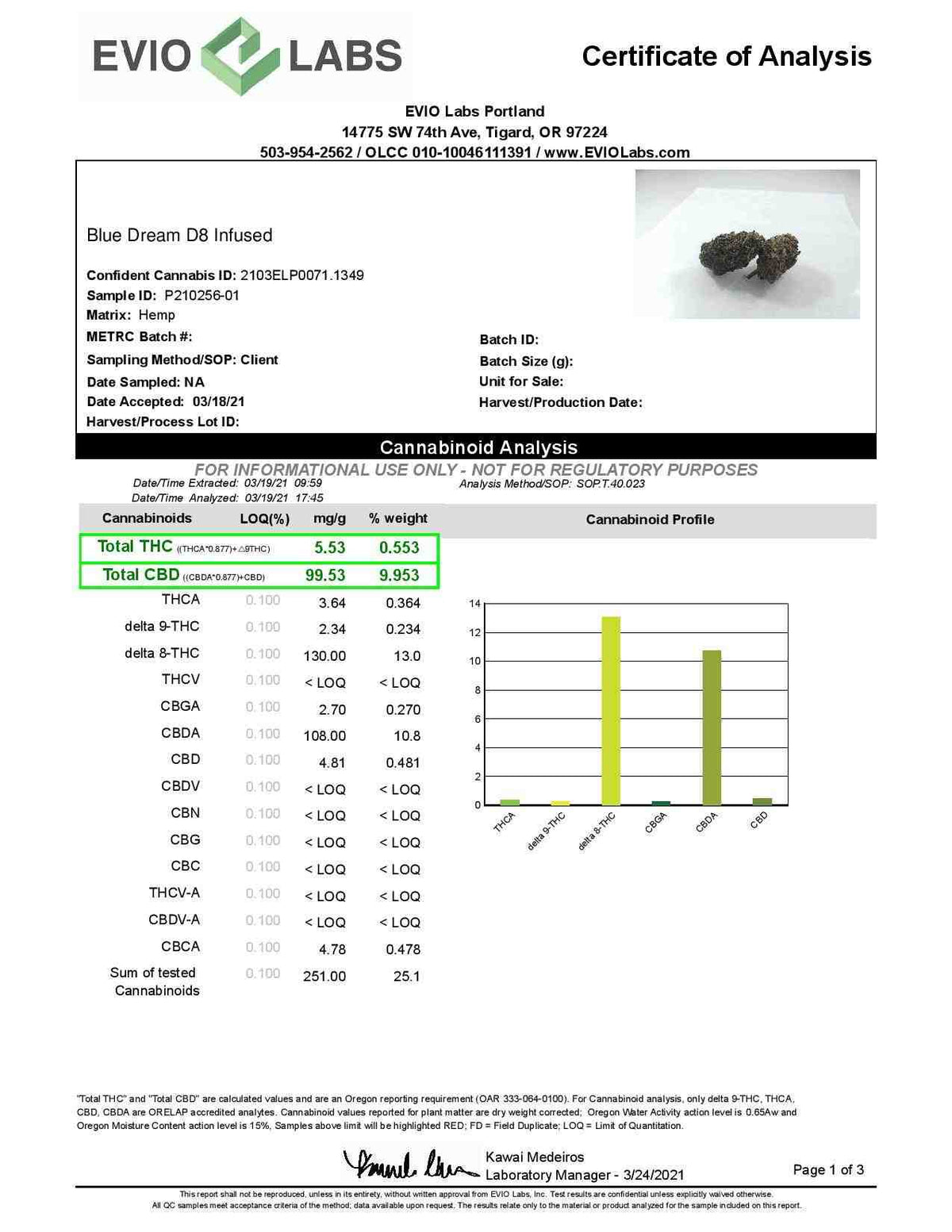 Blue Dream Delta 8 THC Infused Hemp Flower - BackWoodz CBD