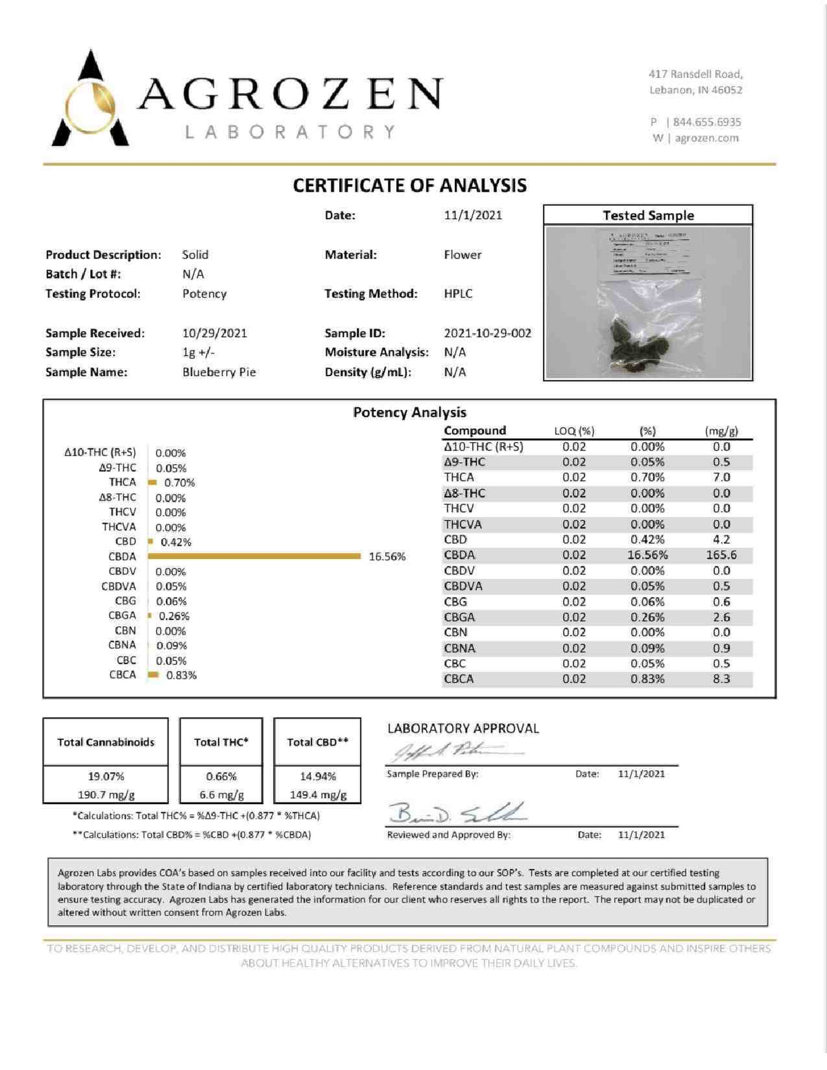 BlueBerry Pie Hemp Flower Coa - BackWoodz Cartel Cannabis