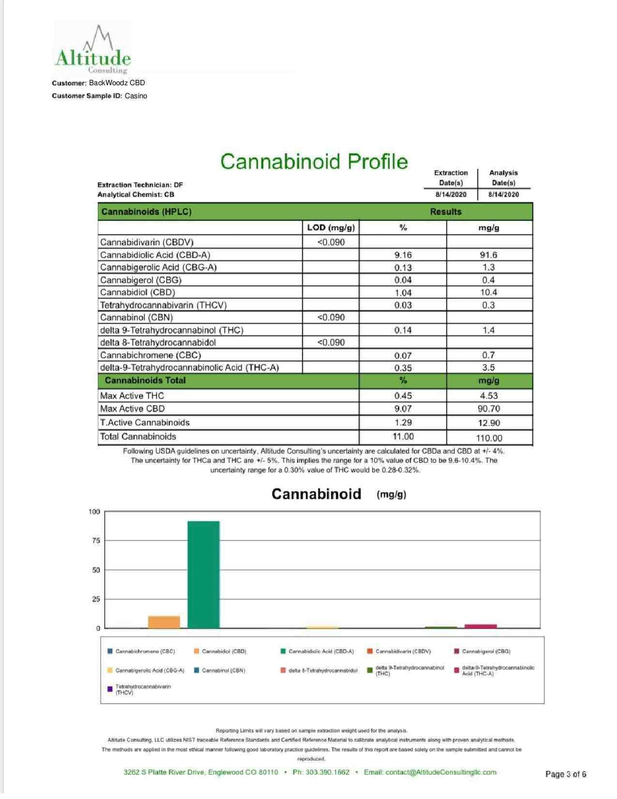 Casino Greenhouse CBD Flower - BackWoodz CBD