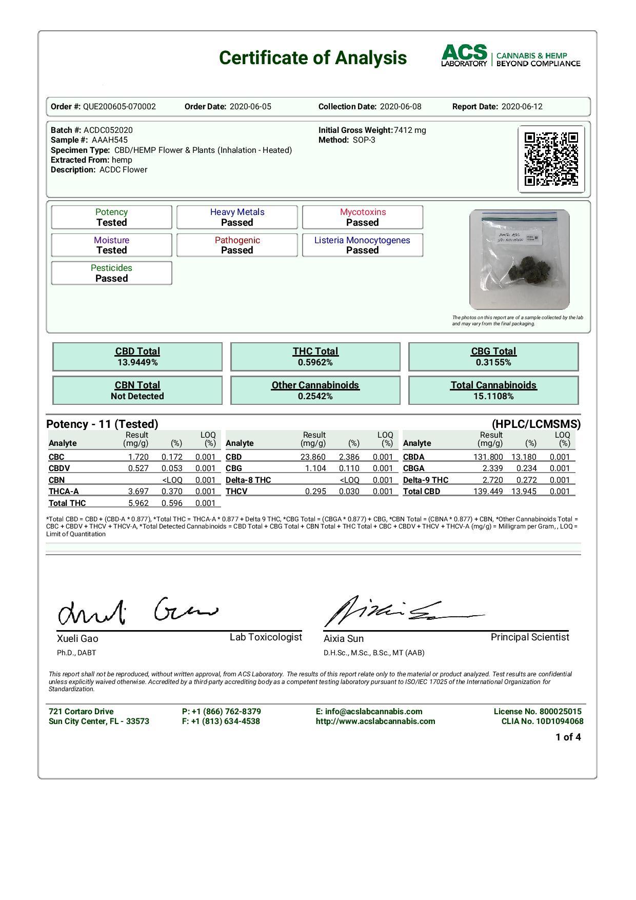 CBD Hemp Flower - AC/DC Indoor ( Hydro ) - BackWoodz CBD - BW LLC