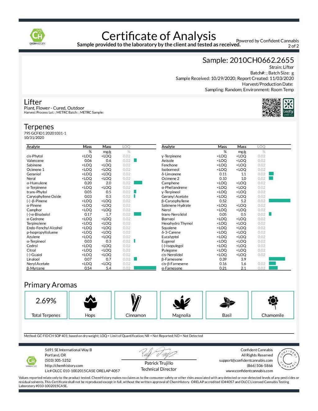 Lifter 202 terpine labs - BackWoodz CBD