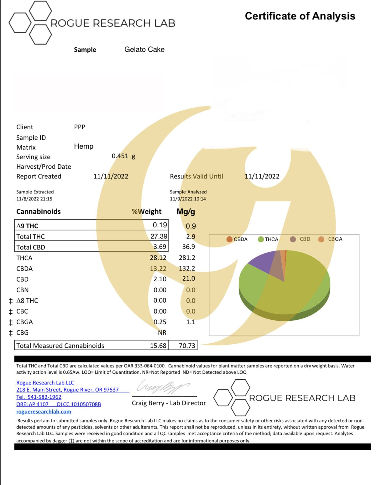 Gelato Cake THCA Flower - BackWoodz 