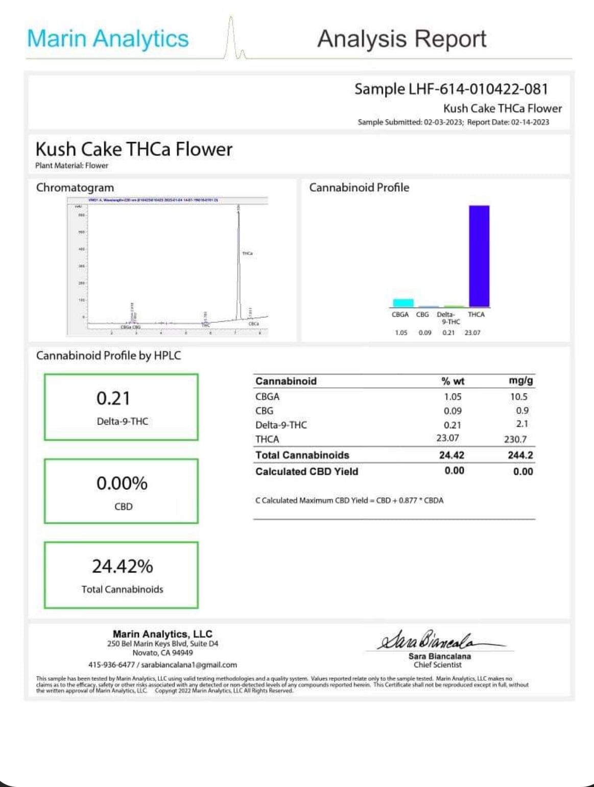Kush Cake - THCA flower - BackWoodz 