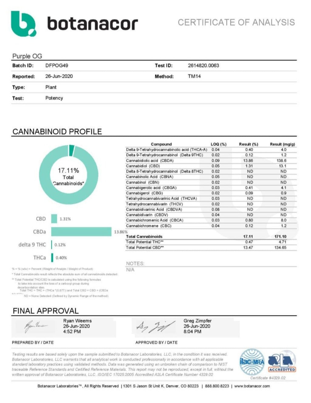 Purple OG Kush CBD Hemp Flower - COA - Backwoodz CBD