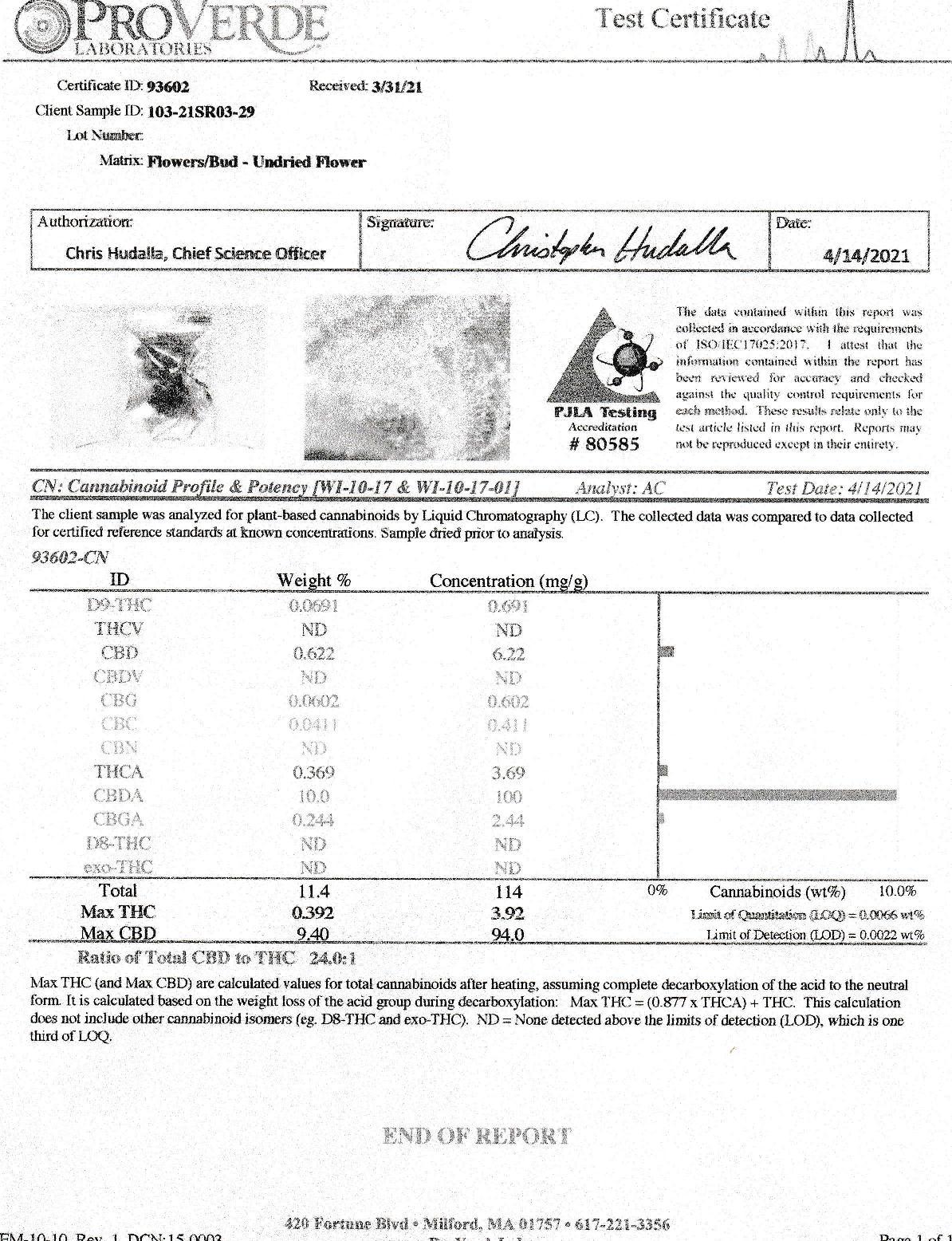 Sweet Remedy Hydroponic Hemp Flower - Backwoodz Cartel Cannabis