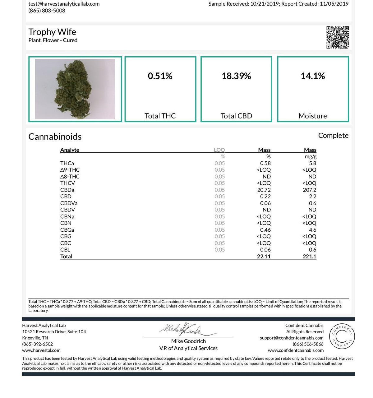 The lab report (COA) for BackWoodz Wife CBD Hemp Flower